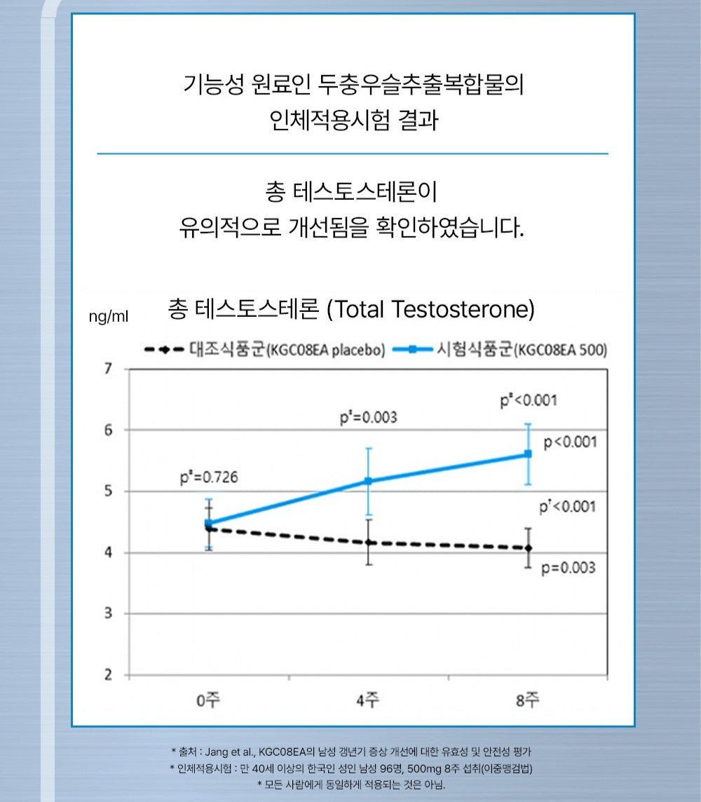 Viên KGC Jung Kwan Jang RXGIN Peak Up #30 Tablets