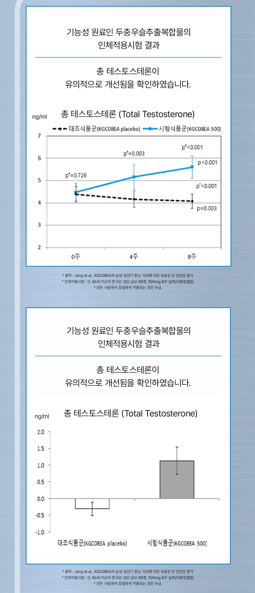 Viên KGC Jung Kwan Jang RXGIN Peak Up #60 Tablets-Kallos