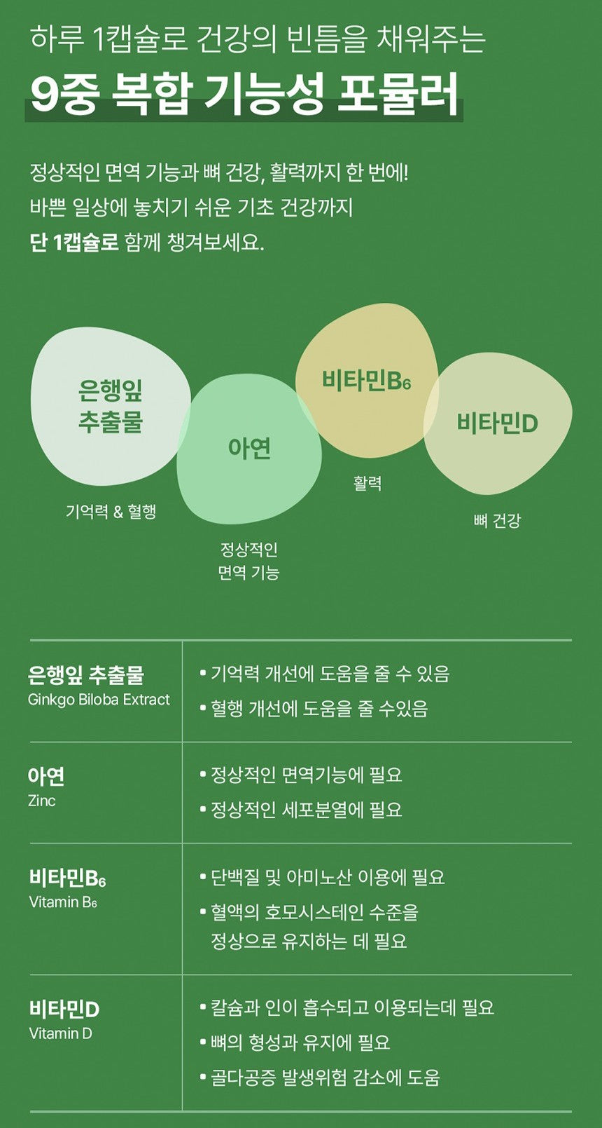 Viên Naturalize Ginkgo Biloba Memory Plus #180 Capsules