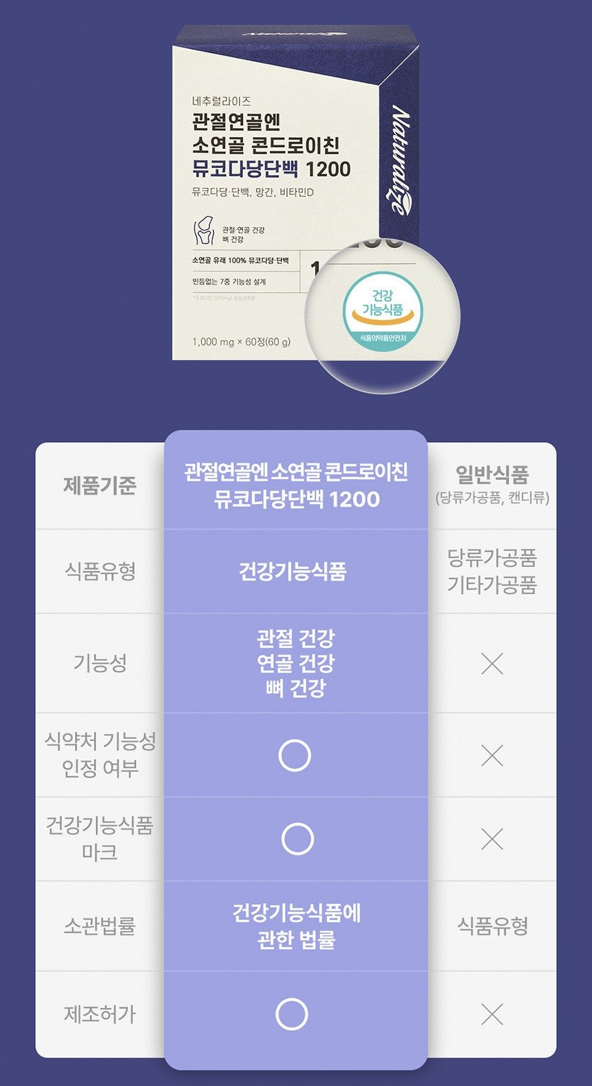 Viên Naturalize Joint Cartilage Bovine Cartilage Protein 1200 #60 Tablets