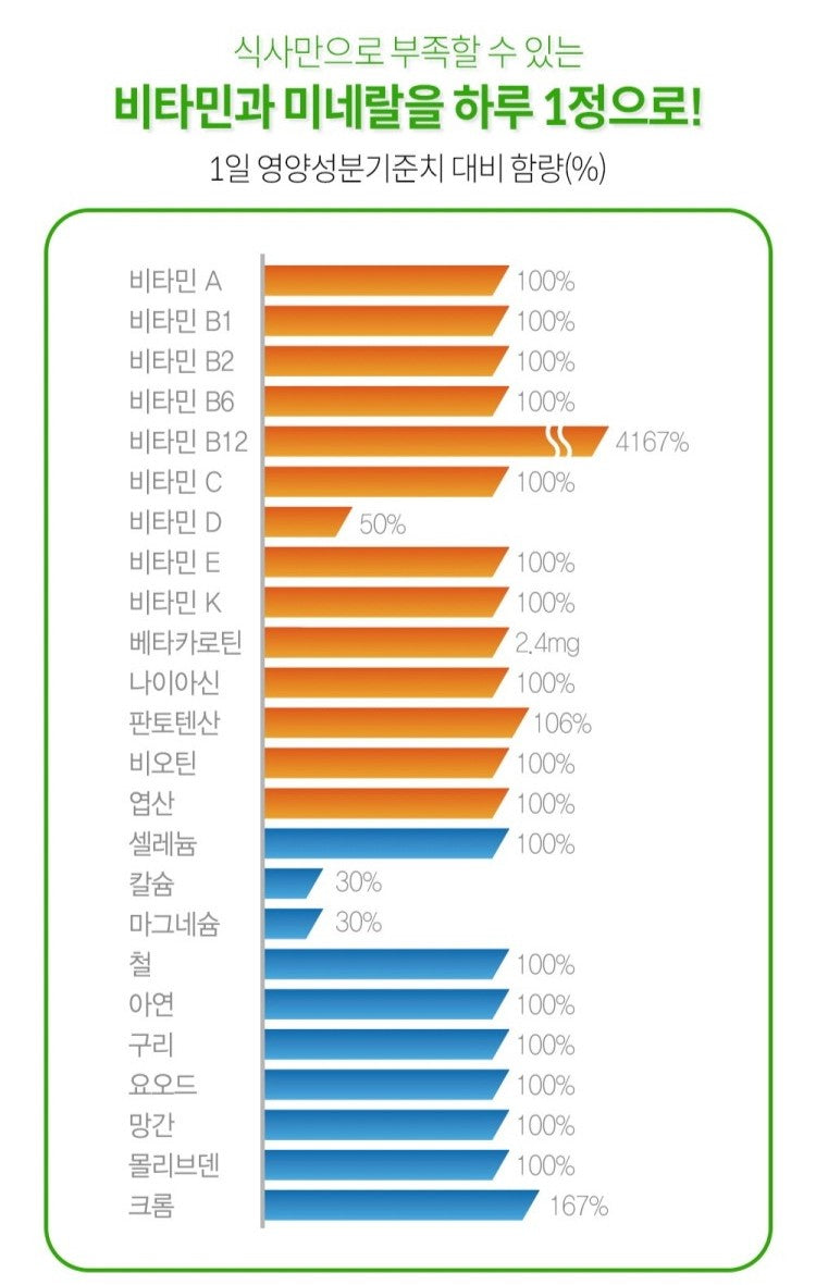 Viên Nature Made Multivitamin & Mineral Supplement #90 Tablets
