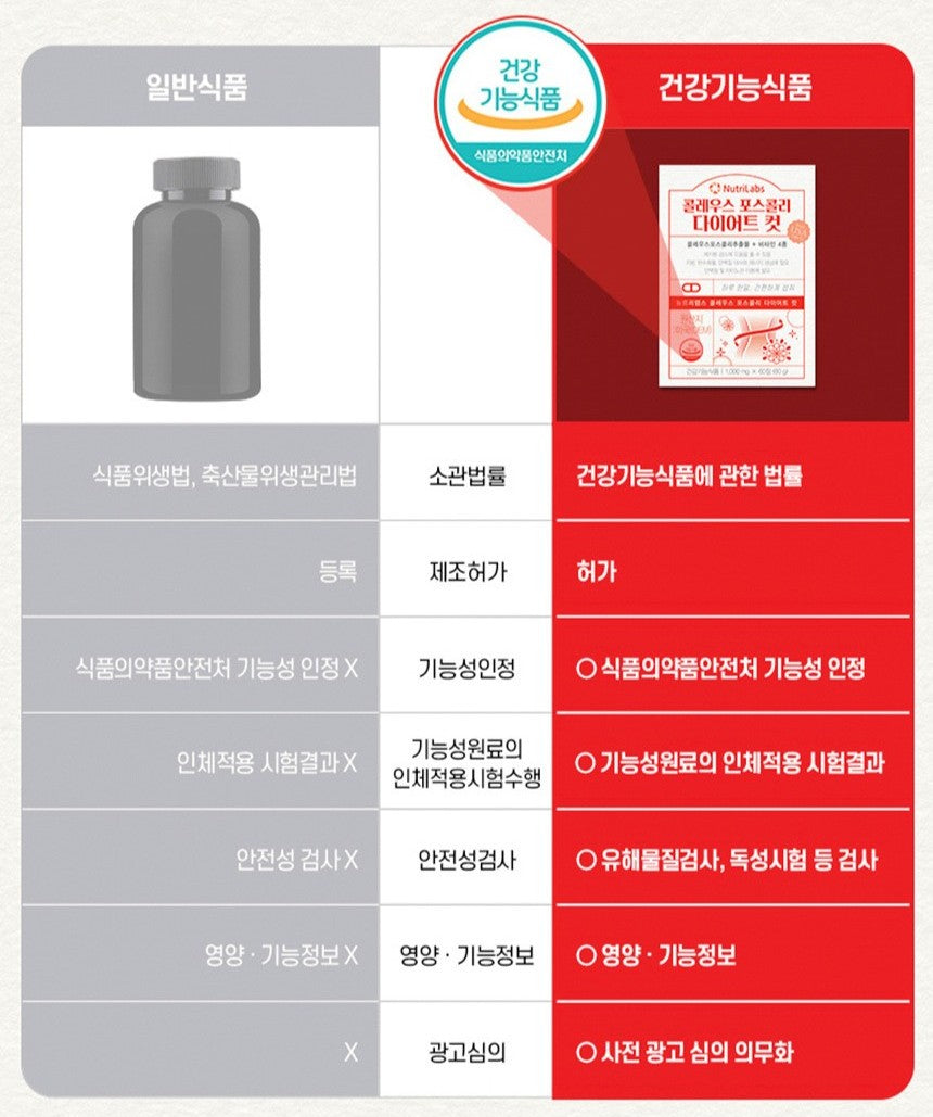 Viên Nutrilabs Coleus Forskohlii Diet Cut #60 Tablets