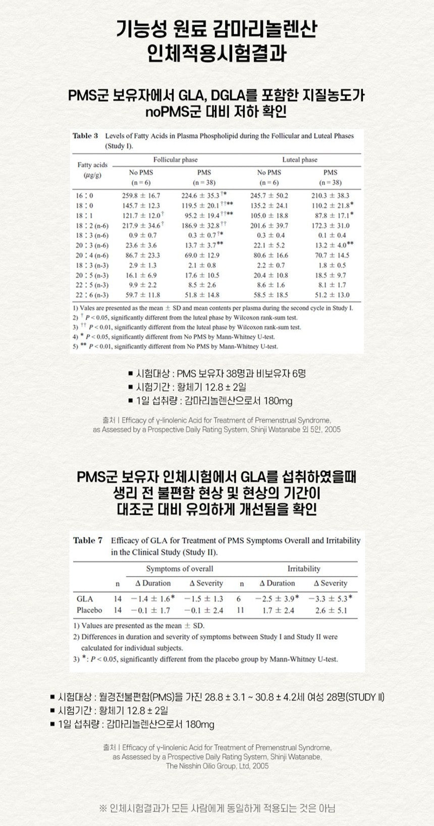 Viên Nutrilabs Gamma Linolenic Acid #60 Capsules