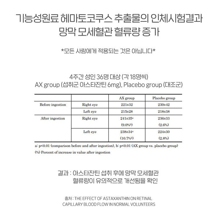 Viên Origin Eye Lutein & Astaxanthin Gold #30 Capsules