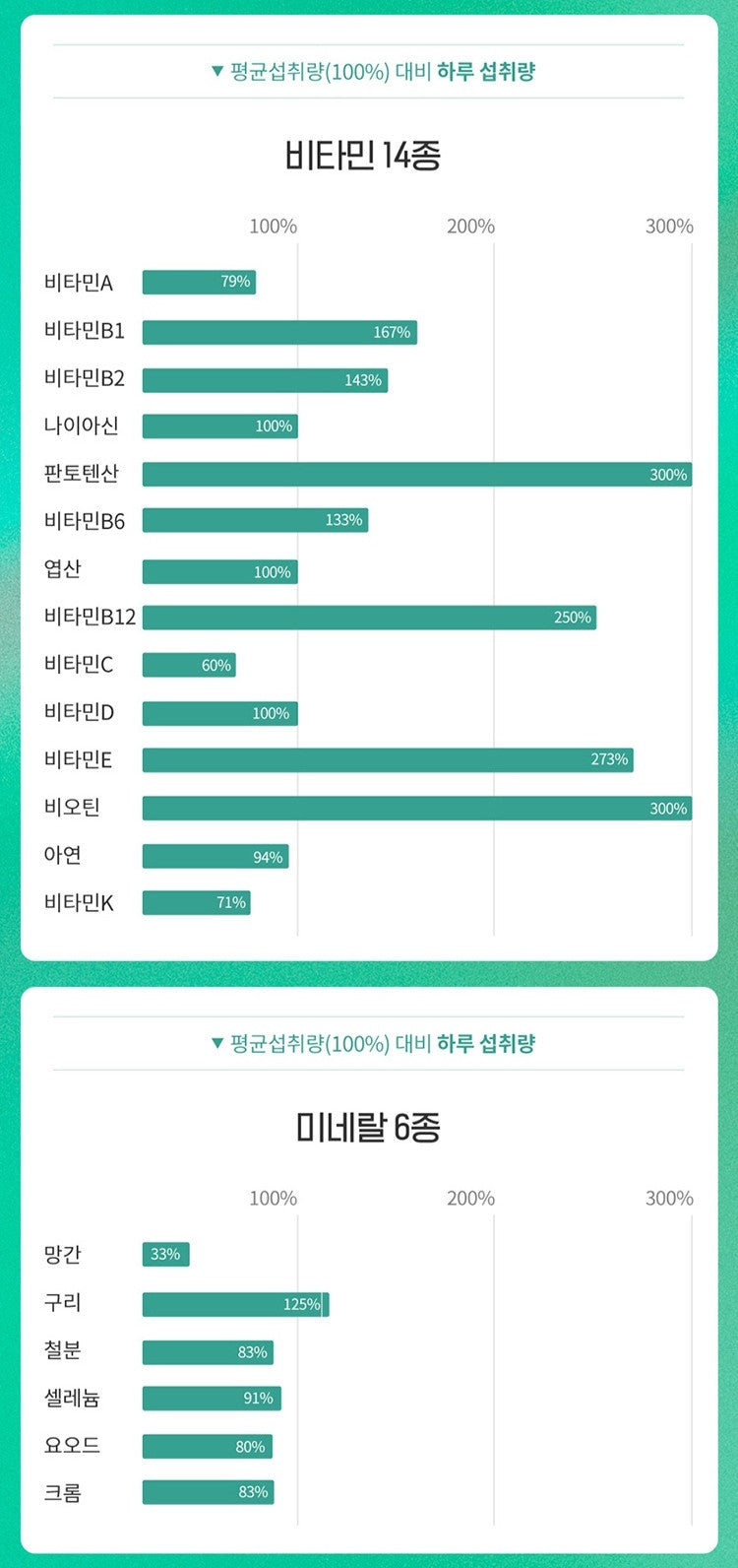 Viên Origin Multivitamin & Multimineral For Women #90 Tablets