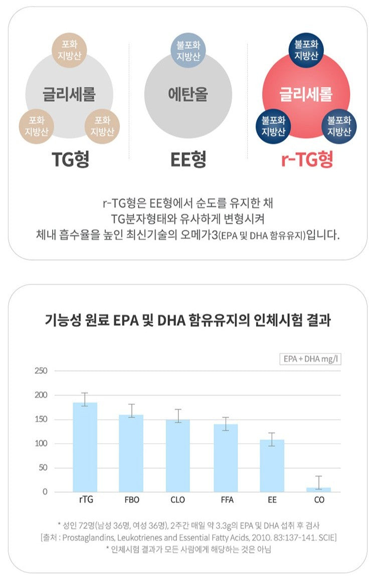 Viên Origin Super Power rTG Omega-3 #30 Capsules