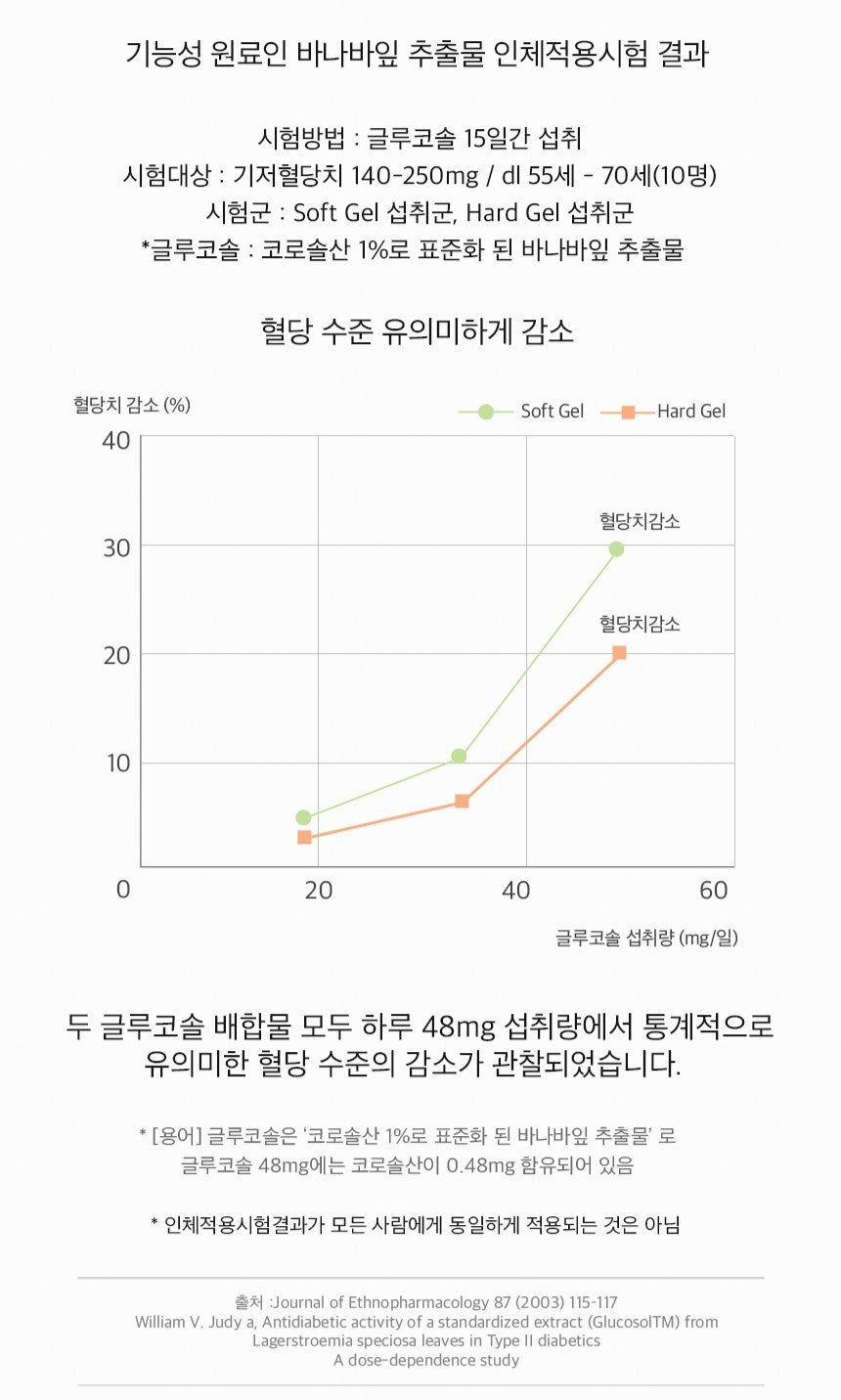Viên RONIEWELL Blood Sugar Care Banaba Leaf Extract #2-Pack Gift Set