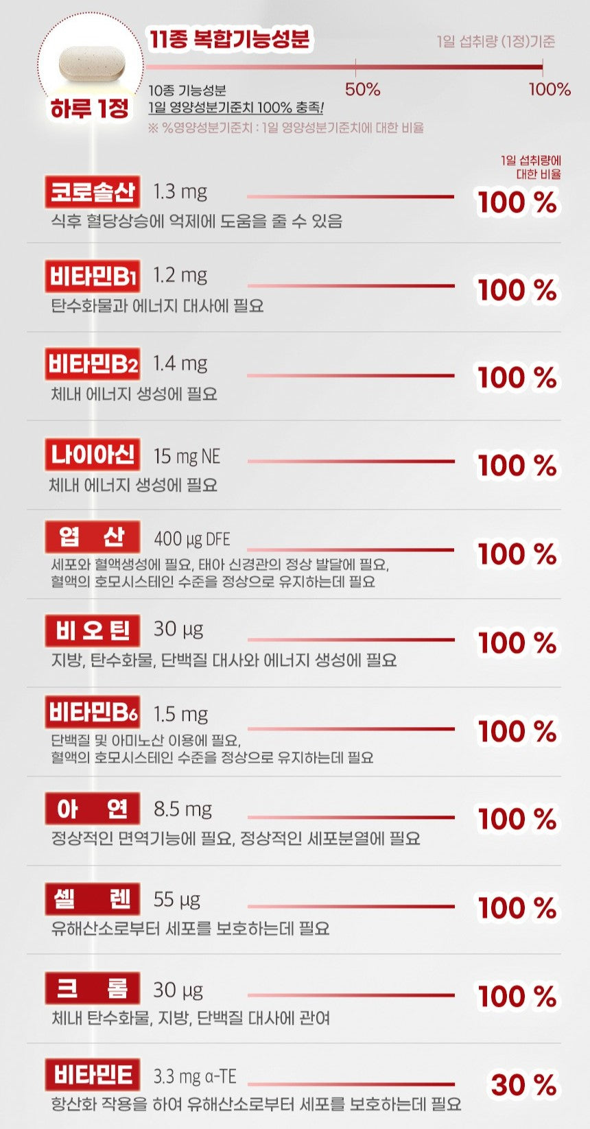 Viên RONIEWELL Blood Sugar Care Banaba Leaf Extract #2-Pack Gift Set