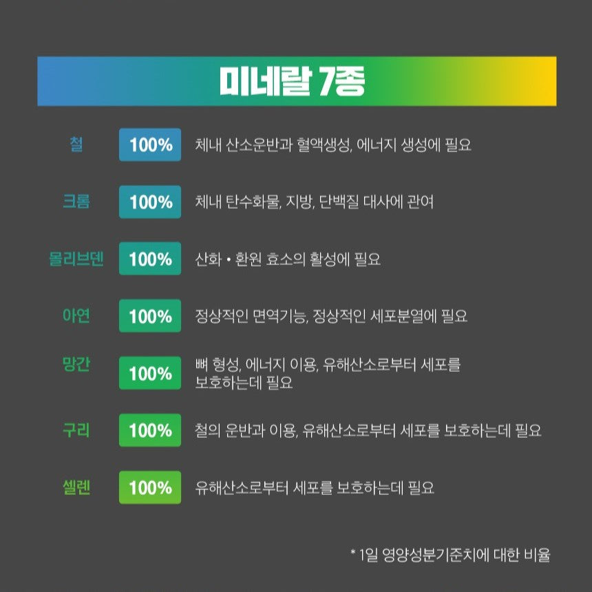 Viên ORONIEWELL Total Care Multivitamin 20 #90 Tablets