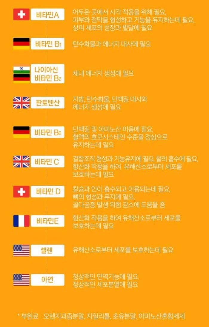 Viên ORONIEWELL Total Care Multivitamin Chewable #90 Tablets