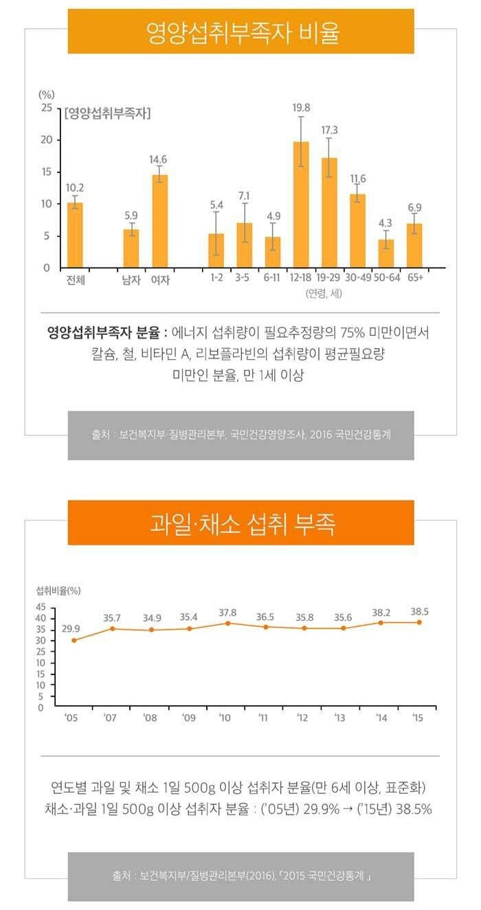 Viên ORONIEWELL Total Care Multivitamin Chewable #90 Tablets