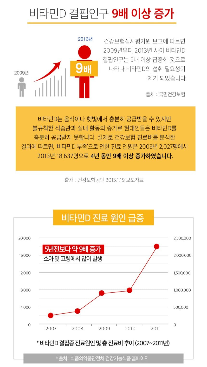 Viên ORONIEWELL Bone Health Care Vitamin D #90 Tablets (Gift Set)