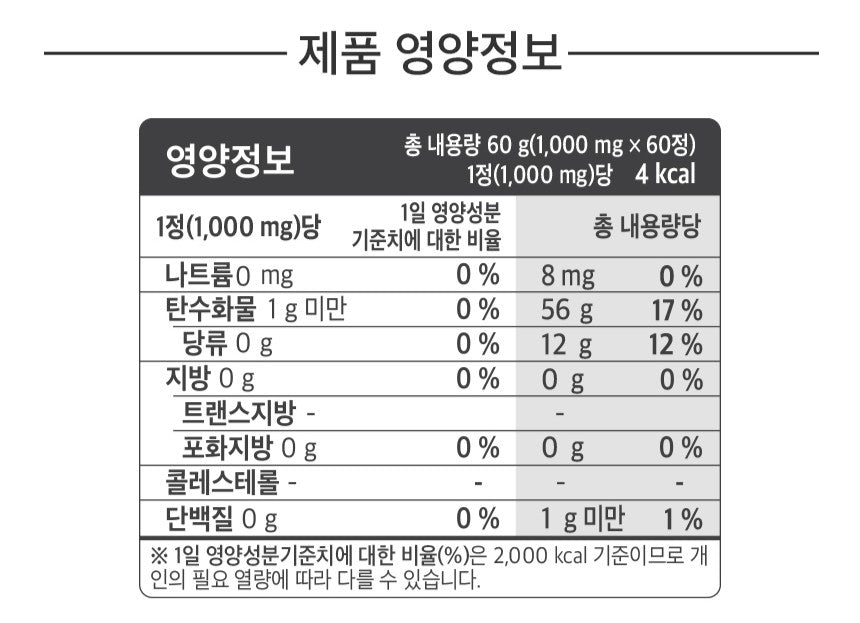 Viên RONIEWELL Shark Cartilage Chondroitin Power 1200 #60 Tablets
