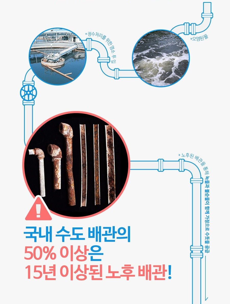 Vòi Lọc Nước ATOJET Cleansing Kitchen Filter Cobra