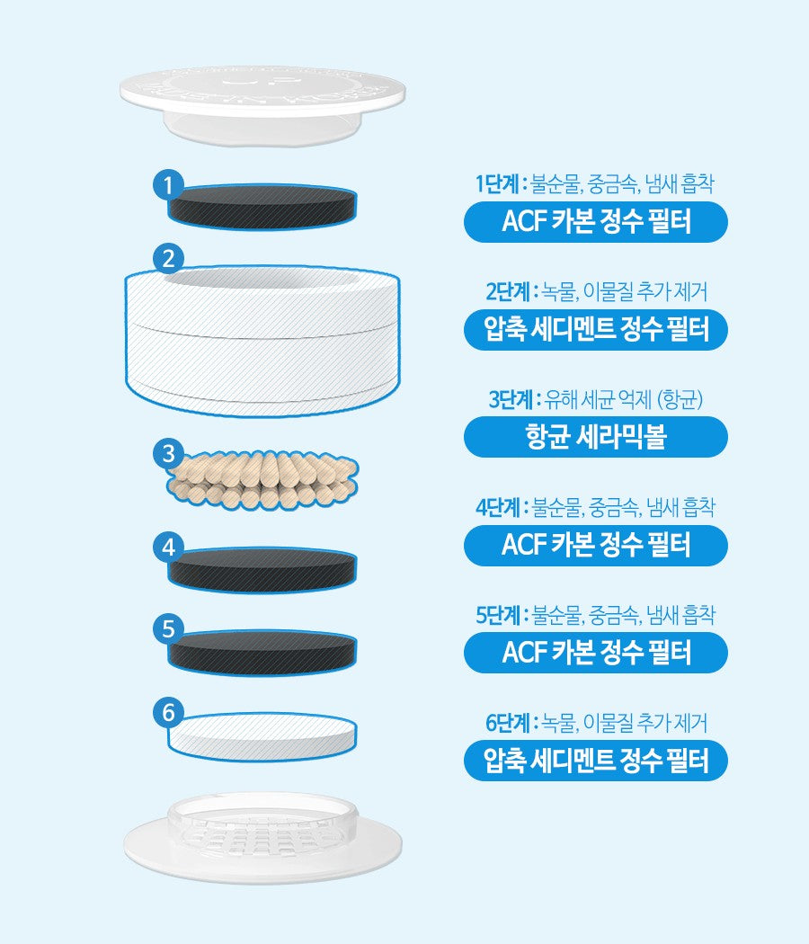 Vòi Lọc Nước ATOJET Cleansing Kitchen Filter Cobra-Kallos