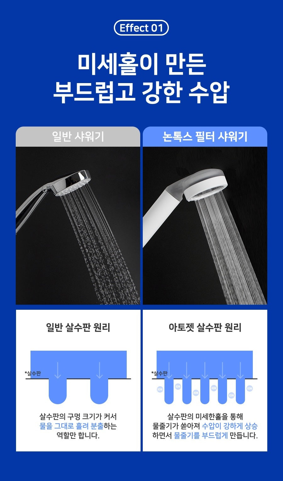 Vòi Lọc Nước ATOJET Non-Tox Carbon Purifying Filter Shower Head-Kallos