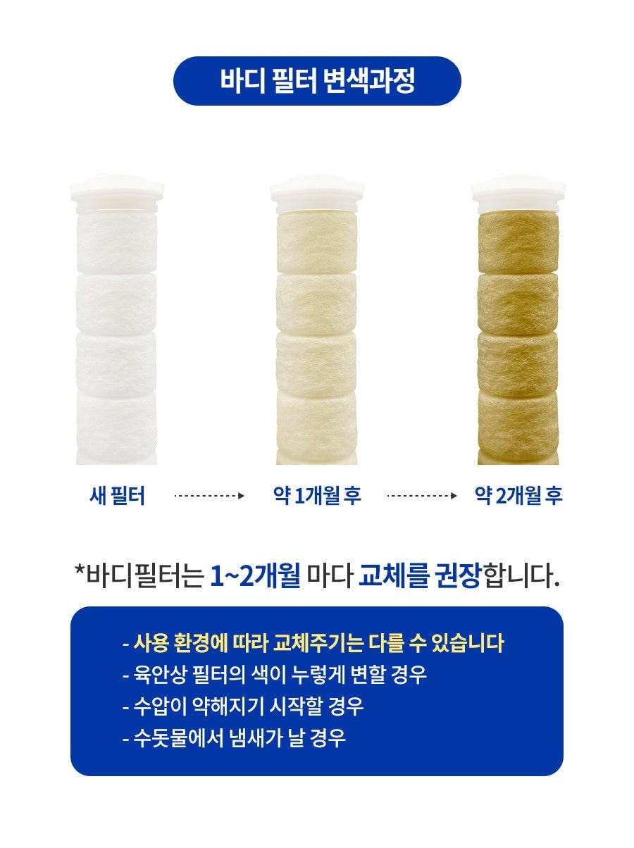 Vòi Lọc Nước ATOJET Non-Tox Carbon Purifying Filter Shower Head