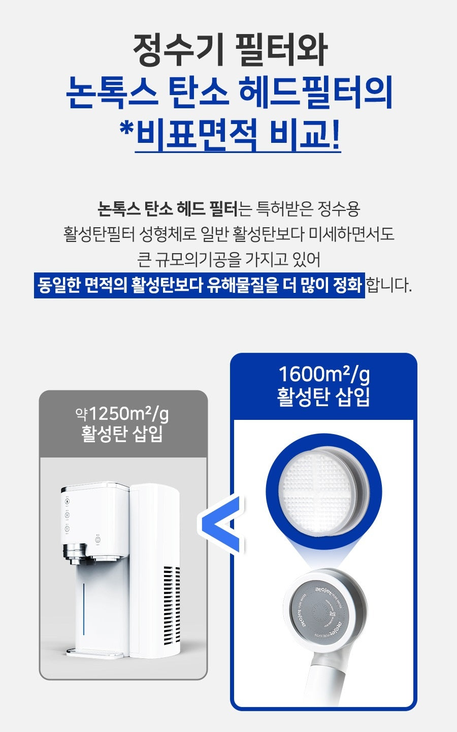 Vòi Lọc Nước ATOJET Non-Tox Carbon Purifying Filter Shower Head-Kallos