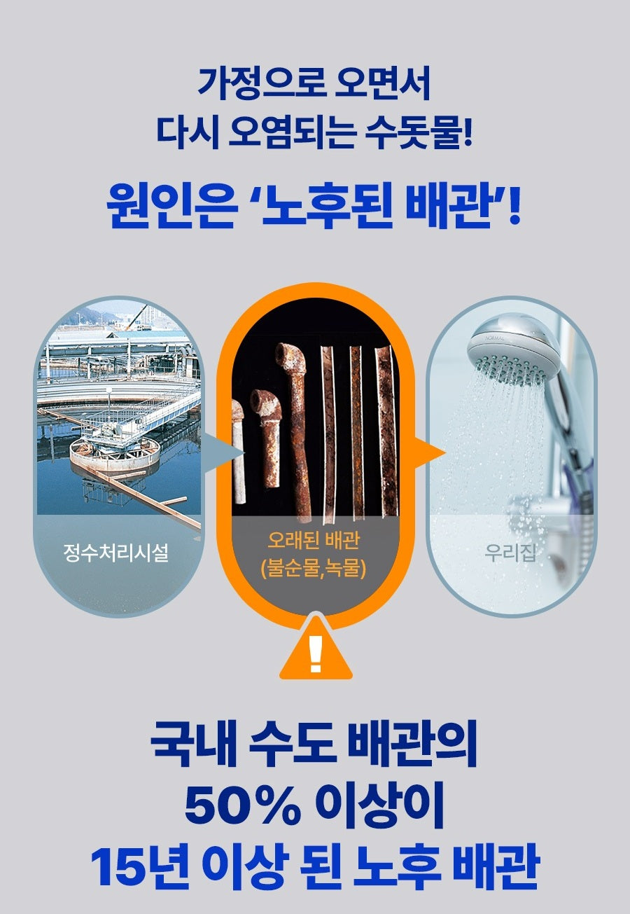 Vòi Lọc Nước ATOJET Signature Filter Shower Head