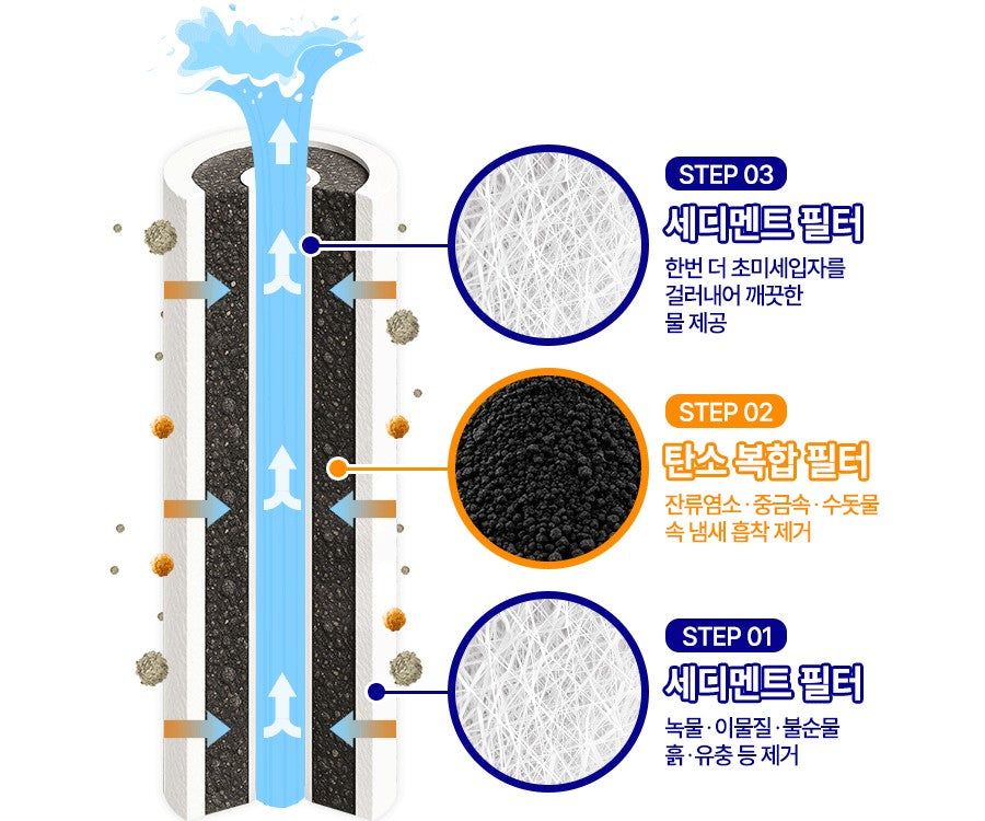 Vòi Lọc Nước ATOJET Signature Plus Filter Shower Head