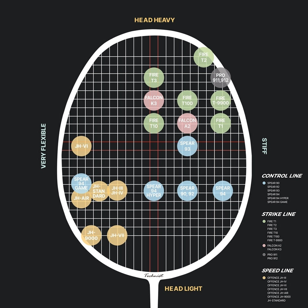 Vợt Technist JH-STANDARD Badminton Racket #Green