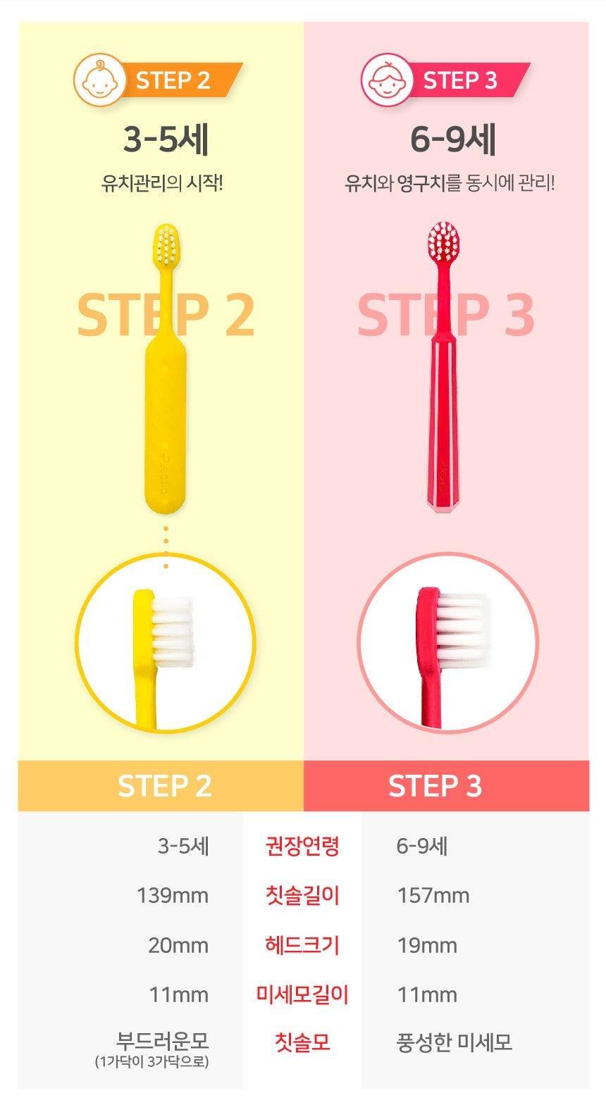 Bàn Chải Đánh Răng Median Pleasia Kids Safety 6 Toothbrush - Kallos Vietnam