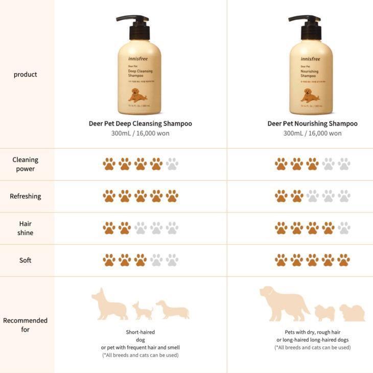 Dầu Gội Innisfree Dear Pet Shampoo - Kallos Vietnam