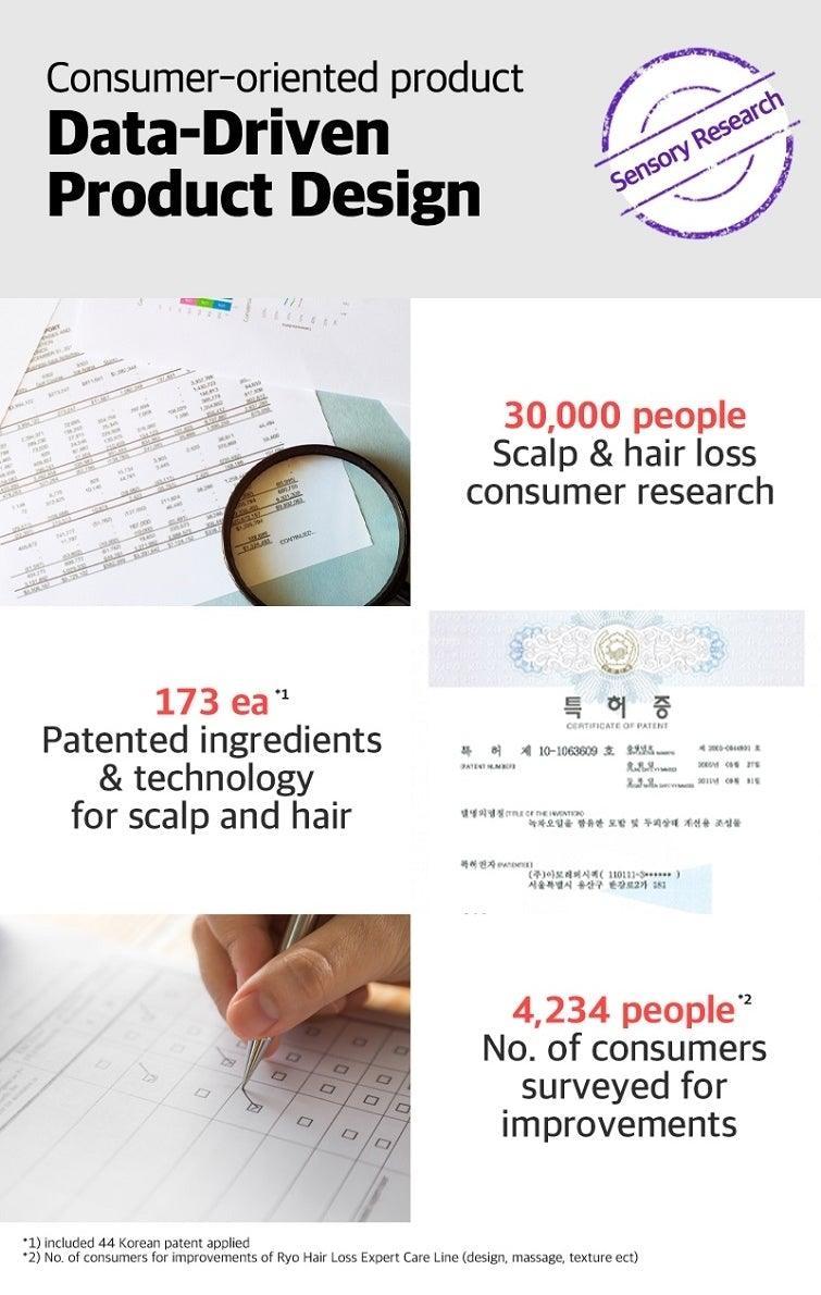 Dầu Gội RYO Hair Loss Expert Care Shampoo - Kallos Vietnam