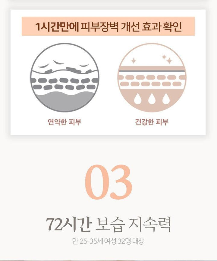 Dưỡng Thể Happy Bath Skin U Lotion - Kallos Vietnam
