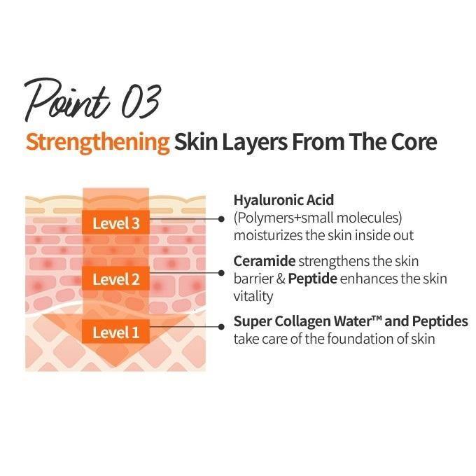 Kem Dưỡng Mắt Etude House Moistfull Collagen Intense Eye Cream - Kallos Vietnam