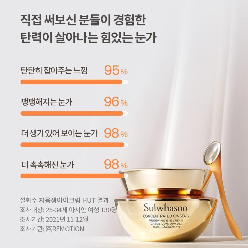 Kem Dưỡng Mắt Sulwhasoo Concentrated Ginseng Renewing Eye Cream - Kallos Vietnam