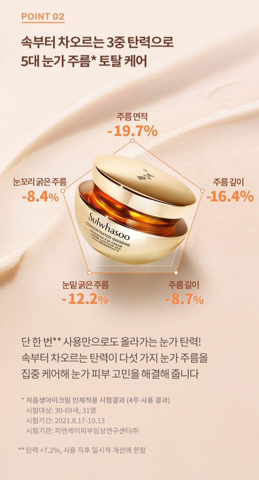 Kem Dưỡng Mắt Sulwhasoo Concentrated Ginseng Renewing Eye Cream - Kallos Vietnam