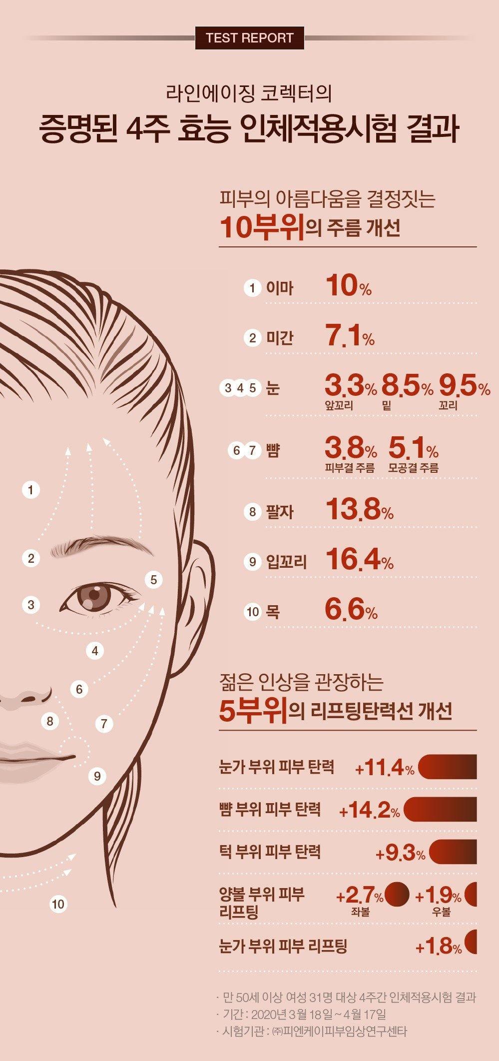 Kem Lót Amore Pacific Line Aging Corrector - Kallos Vietnam