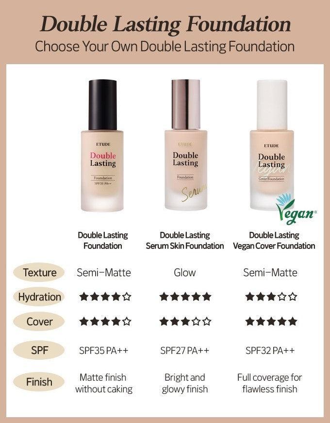 Kem Nền Etude House Double Lasting Serum Skin Foundation - Kallos Vietnam