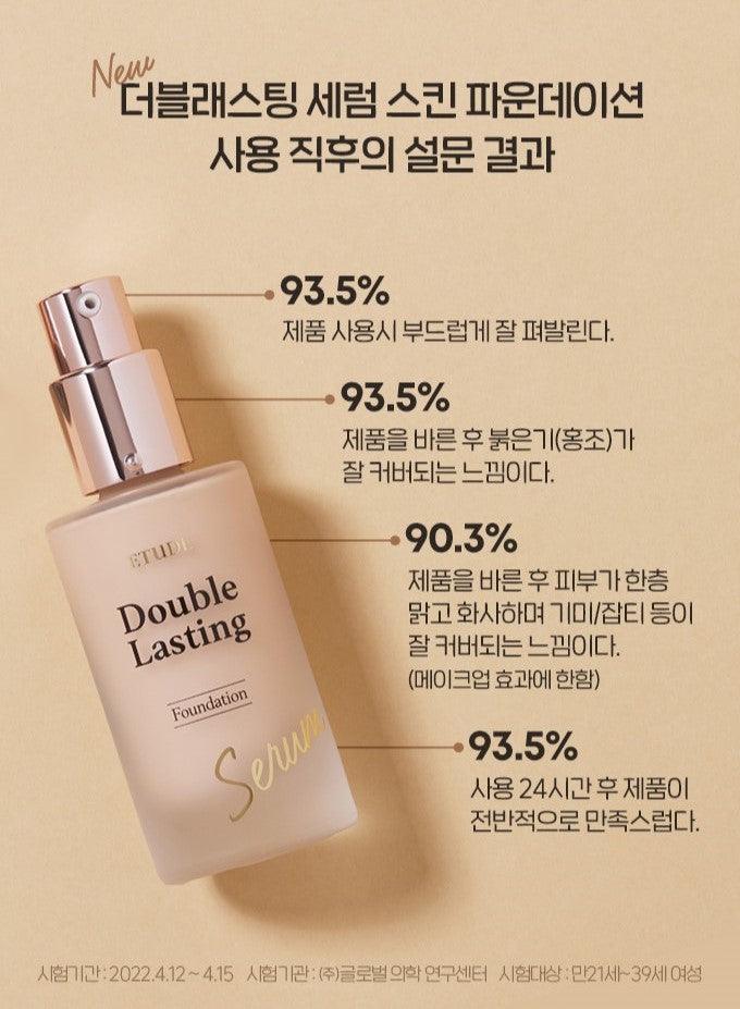 Kem Nền Etude House Double Lasting Serum Skin Foundation - Kallos Vietnam