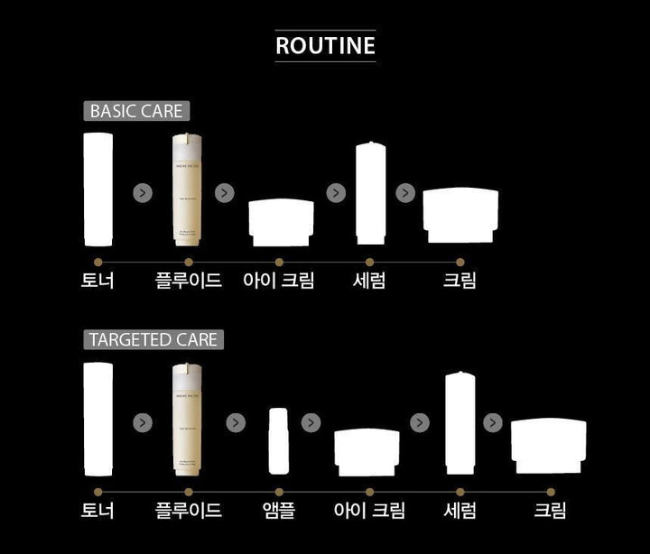 Sữa Dưỡng Amore Pacific Time Response Skin Reserve Fluid - Kallos Vietnam