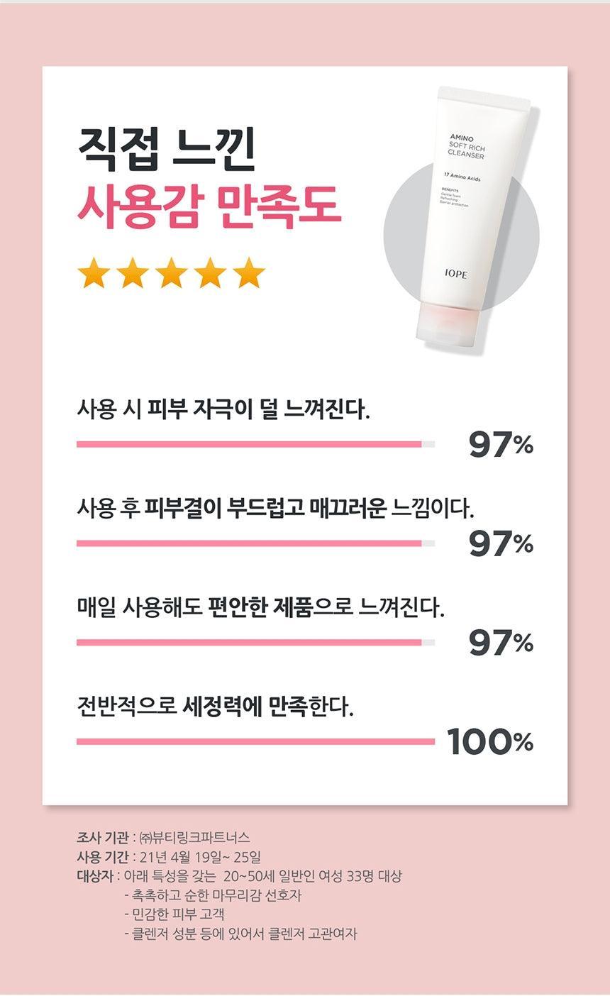 Sữa Rửa Mặt IOPE Amino Soft Rich Cleanser - Kallos Vietnam