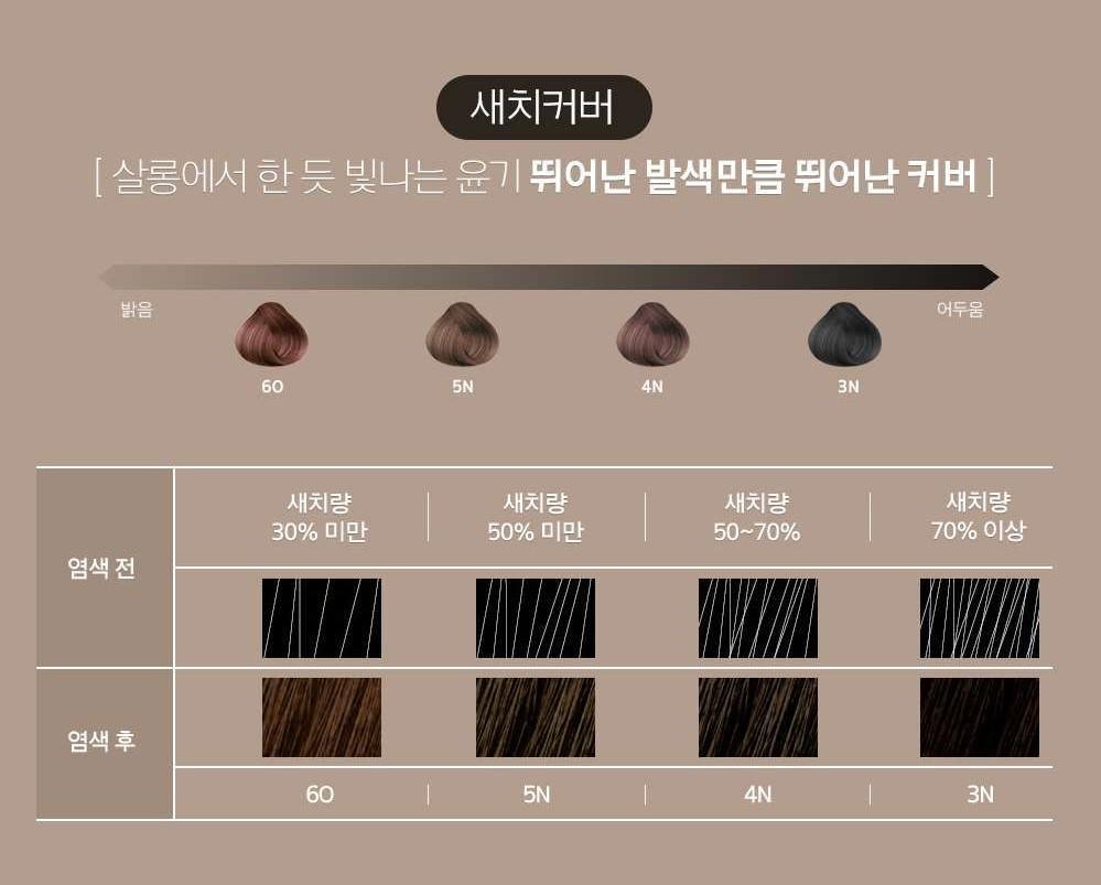 Thuốc Nhuộm Tóc Mise En Scene Perfect Color - Kallos Vietnam