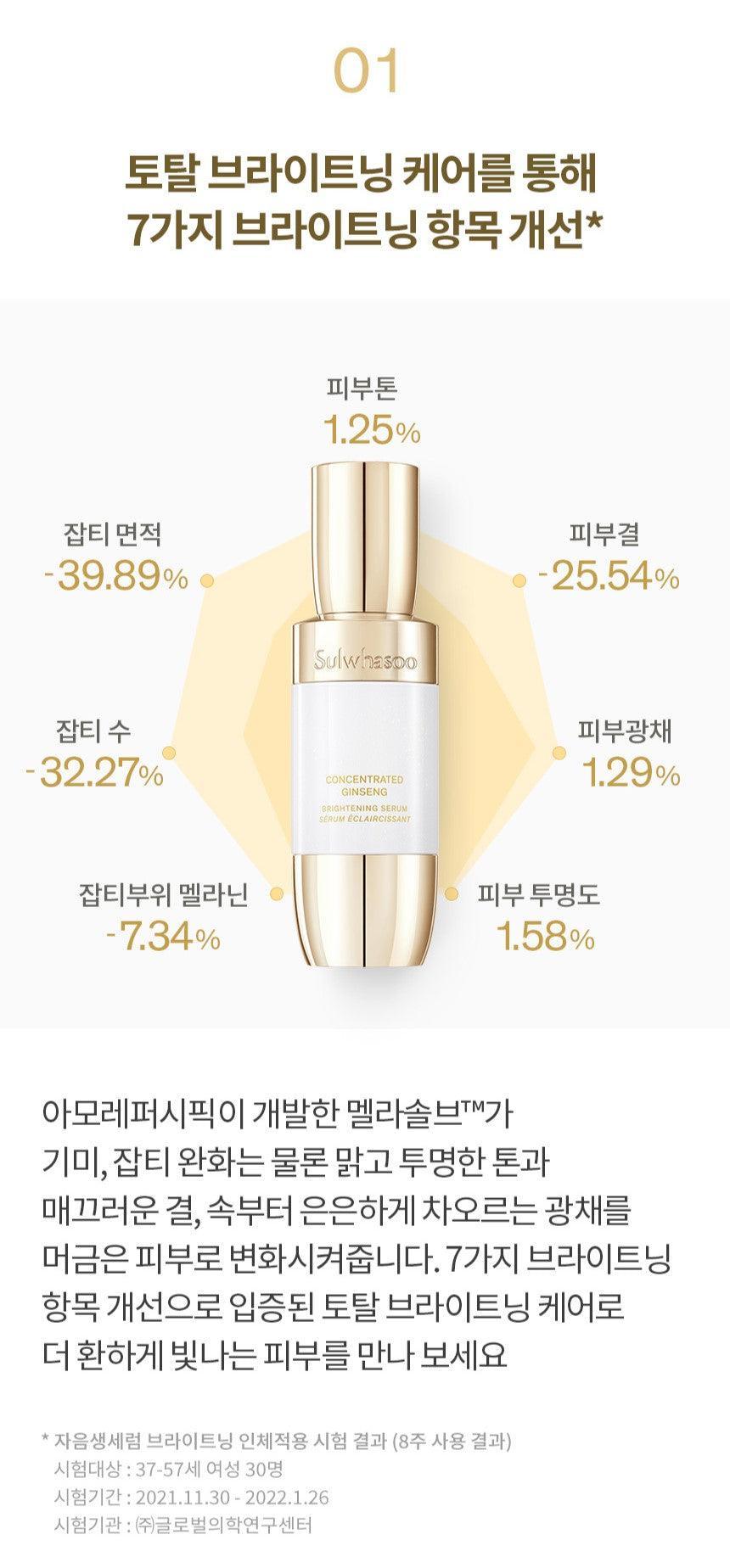 Tinh Chất Dưỡng Sulwhasoo Concentrated Ginseng Brightening Serum - Kallos Vietnam